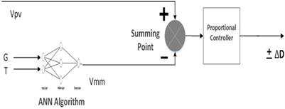 A comparison of several maximum power point tracking algorithms for a photovoltaic power system